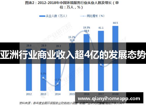 亚洲行业商业收入超4亿的发展态势