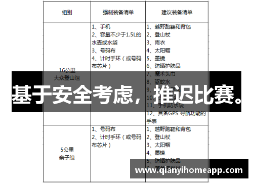 基于安全考虑，推迟比赛。