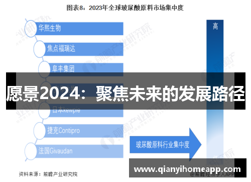 愿景2024：聚焦未来的发展路径